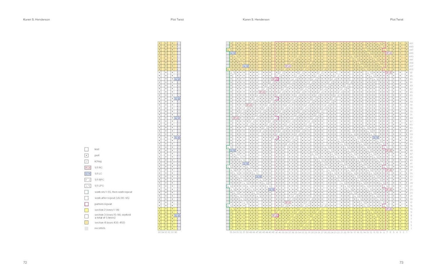 52 Weeks of Accessories